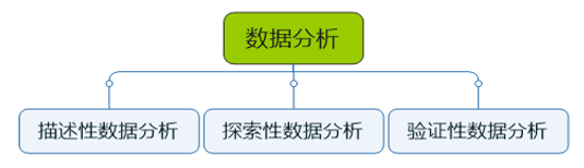 苏州网站建设数据分析